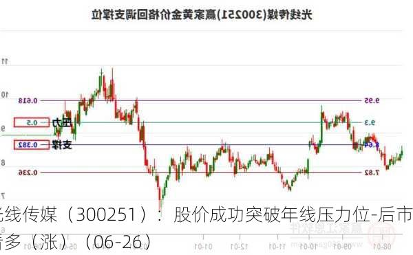 光线传媒（300251）：股价成功突破年线压力位-后市看多（涨）（06-26）