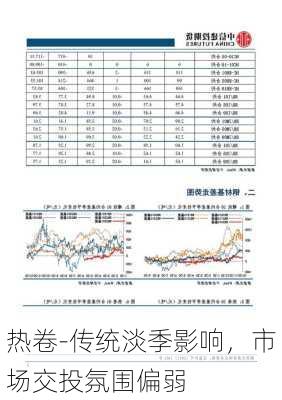 热卷-传统淡季影响，市场交投氛围偏弱