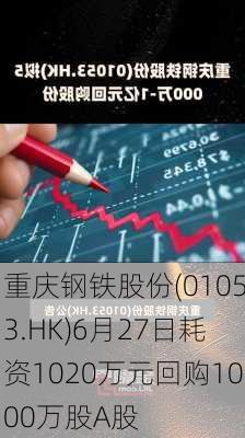 重庆钢铁股份(01053.HK)6月27日耗资1020万元回购1000万股A股