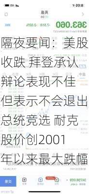 隔夜要闻：美股收跌 拜登承认辩论表现不佳 但表示不会退出总统竞选 耐克股价创2001年以来最大跌幅