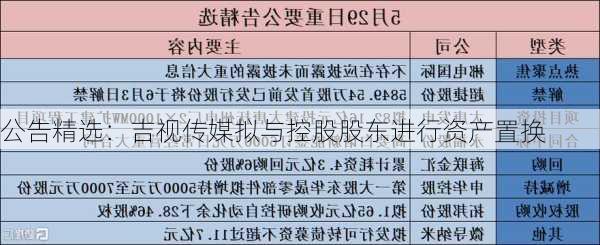 公告精选：吉视传媒拟与控股股东进行资产置换