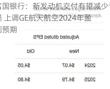 富国银行：新发动机交付有望减少亏损 上调GE航天航空2024年盈利预期