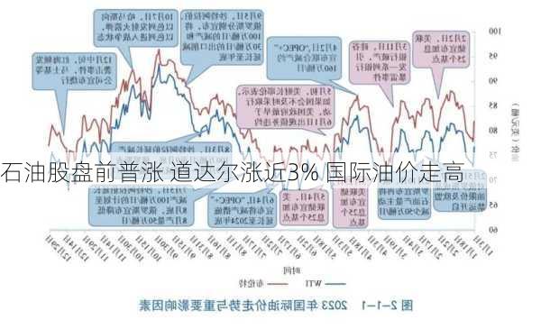 石油股盘前普涨 道达尔涨近3% 国际油价走高