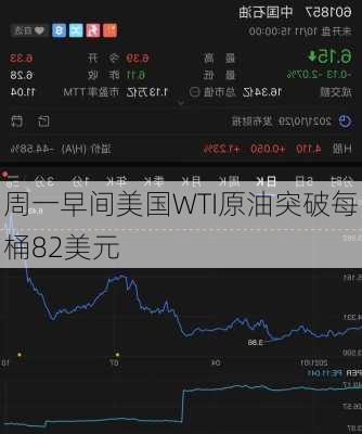 周一早间美国WTI原油突破每桶82美元