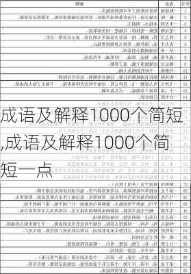 成语及解释1000个简短,成语及解释1000个简短一点