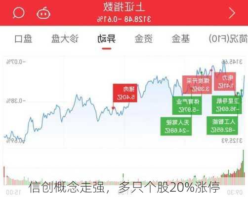 信创概念走强，多只个股20%涨停