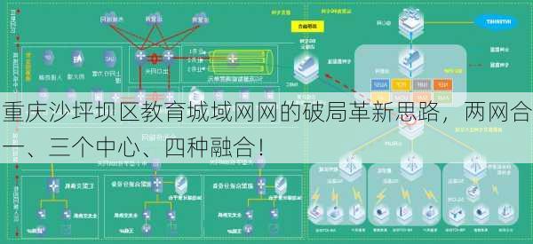 重庆沙坪坝区教育城域网网的破局革新思路，两网合一、三个中心、四种融合！