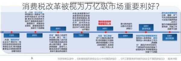 消费税改革被视为万亿级市场重要利好？