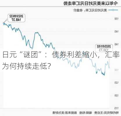 日元“谜团”：债券利差缩小，汇率为何持续走低？