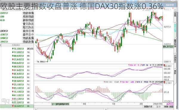 欧股主要指数收盘普涨 德国DAX30指数涨0.36%