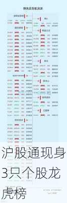 沪股通现身3只个股龙虎榜