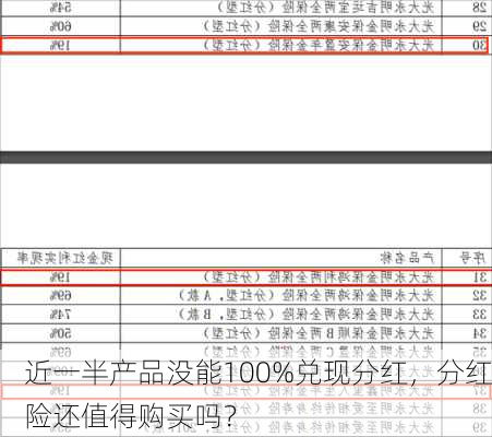 近一半产品没能100%兑现分红，分红险还值得购买吗？