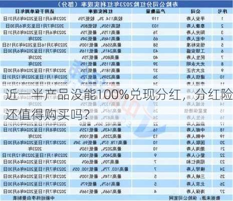 近一半产品没能100%兑现分红，分红险还值得购买吗？