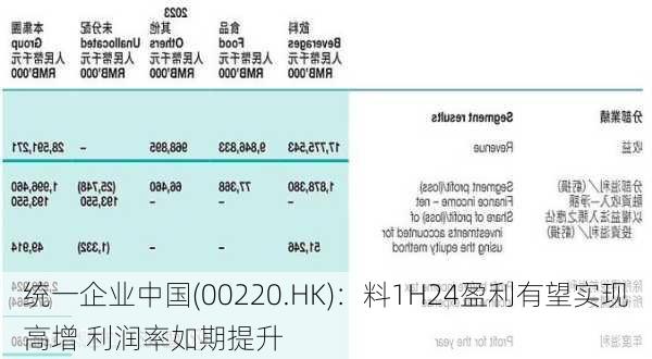 统一企业中国(00220.HK)：料1H24盈利有望实现高增 利润率如期提升