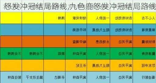 怒发冲冠结局路线,九色鹿怒发冲冠结局路线