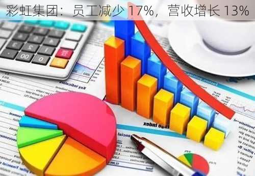 彩虹集团：员工减少 17%，营收增长 13%