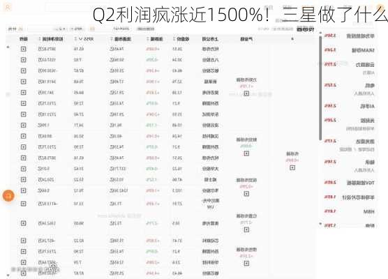 Q2利润疯涨近1500%！三星做了什么