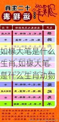 如椽大笔是什么生肖,如椽大笔是什么生肖动物