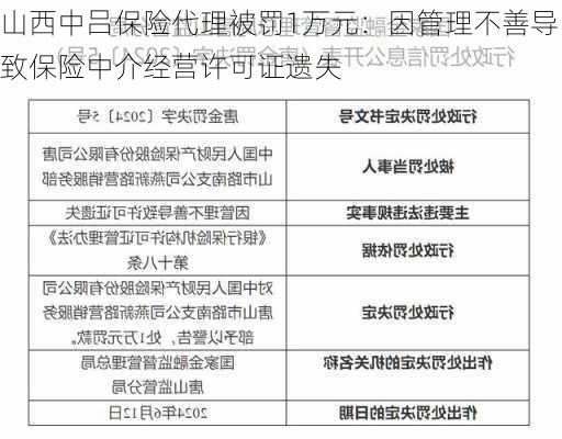 山西中吕保险代理被罚1万元：因管理不善导致保险中介经营许可证遗失