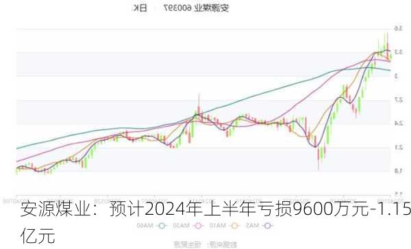 安源煤业：预计2024年上半年亏损9600万元-1.15亿元