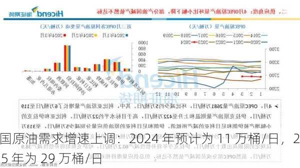 美国原油需求增速上调：2024 年预计为 11 万桶/日，2025 年为 29 万桶/日