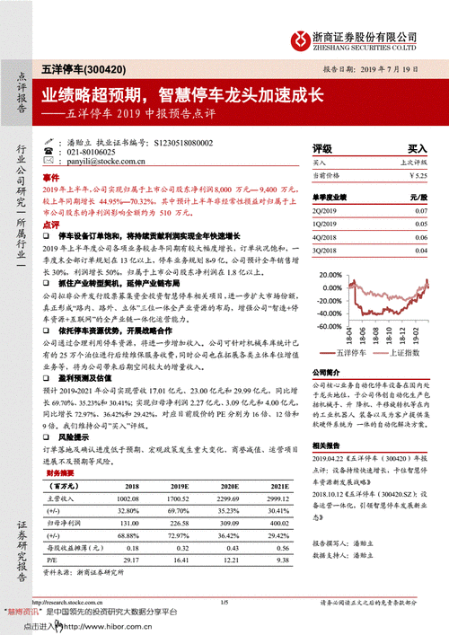 中报业绩预告超预期！