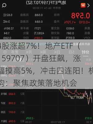 4股涨超7%！地产ETF（159707）开盘狂飙，涨幅摸高5%，冲击四连阳！机构：聚焦政策落地机会