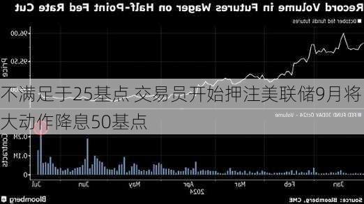 不满足于25基点 交易员开始押注美联储9月将大动作降息50基点