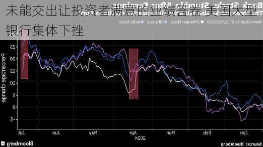 未能交出让投资者满意的业绩答卷 美国大型银行集体下挫