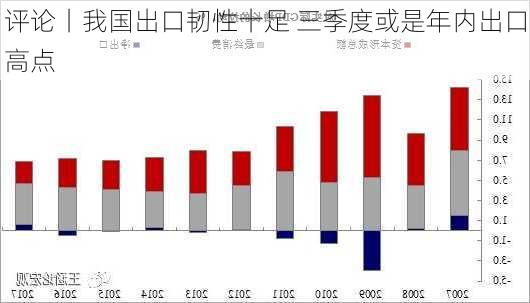 评论丨我国出口韧性十足 三季度或是年内出口高点