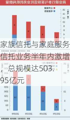 家族信托与家庭服务信托业务半年内激增，总规模达503.95亿元