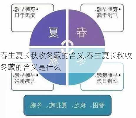 春生夏长秋收冬藏的含义,春生夏长秋收冬藏的含义是什么