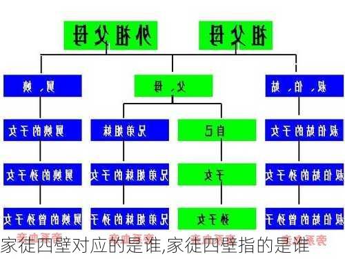 家徒四壁对应的是谁,家徒四壁指的是谁