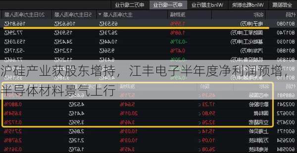 沪硅产业获股东增持，江丰电子半年度净利润预增，半导体材料景气上行