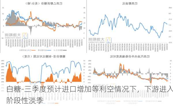 白糖-三季度预计进口增加等利空情况下，下游进入阶段性淡季