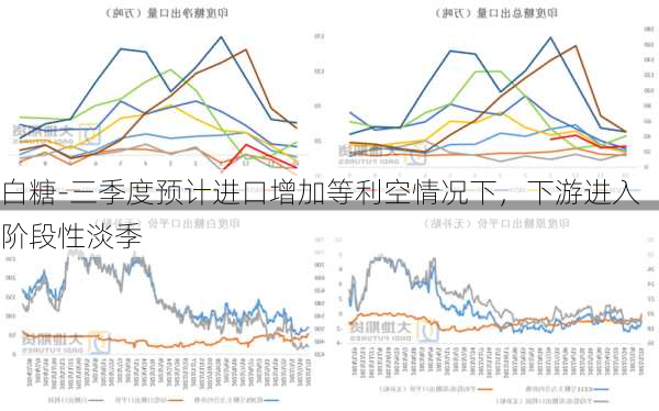 白糖-三季度预计进口增加等利空情况下，下游进入阶段性淡季