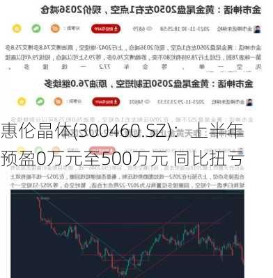 惠伦晶体(300460.SZ)：上半年预盈0万元至500万元 同比扭亏