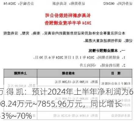 万 得 凯：预计2024年上半年净利润为6608.24万元~7855.96万元，同比增长43%~70%