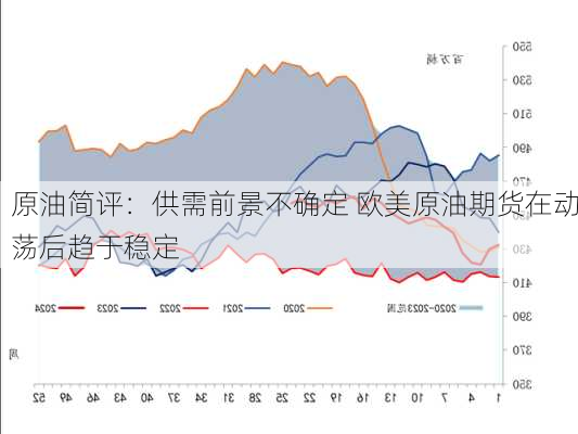 原油简评：供需前景不确定 欧美原油期货在动荡后趋于稳定