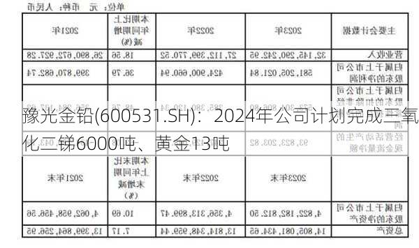 豫光金铅(600531.SH)：2024年公司计划完成三氧化二锑6000吨、黄金13吨