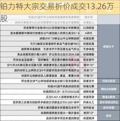 铂力特大宗交易折价成交13.26万股