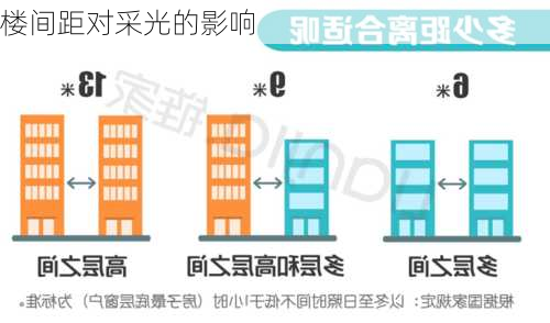 楼间距对采光的影响