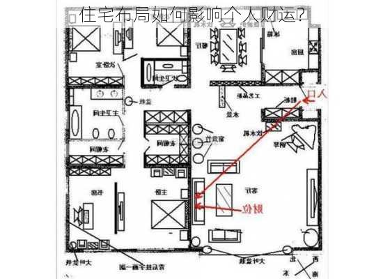 住宅布局如何影响个人财运？