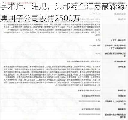 学术推广违规，头部药企江苏豪森药业集团子公司被罚2500万