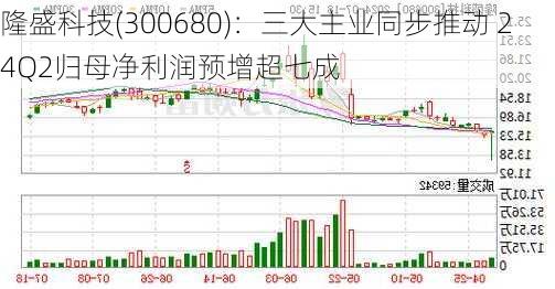 隆盛科技(300680)：三大主业同步推动 24Q2归母净利润预增超七成