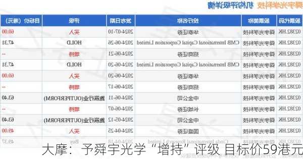 大摩：予舜宇光学“增持”评级 目标价59港元