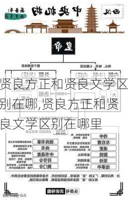 贤良方正和贤良文学区别在哪,贤良方正和贤良文学区别在哪里