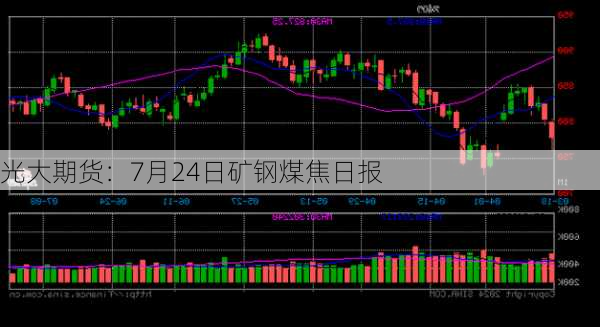 光大期货：7月24日矿钢煤焦日报