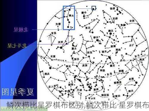 鳞次栉比星罗棋布区别,鳞次栉比 星罗棋布