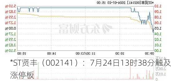 *ST贤丰（002141）：7月24日13时38分触及涨停板